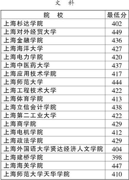 安徽最新二本投档线公布,安徽最新二本投档线公布，科技引领未来教育——智能投档助手闪亮登场