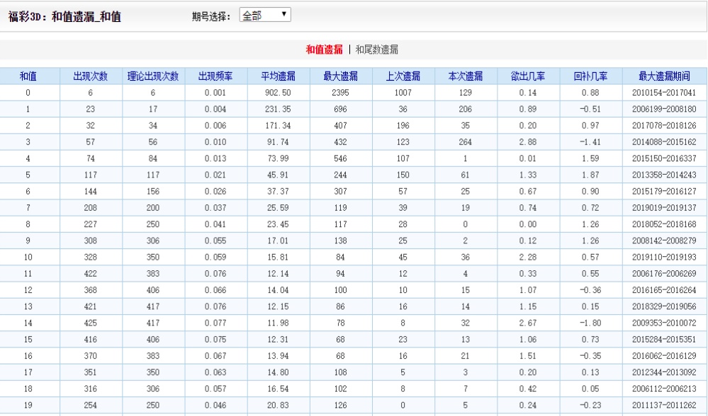 16012cm澳彩官网免费查询方式,实证分析细明数据_旅行助手版1.802
