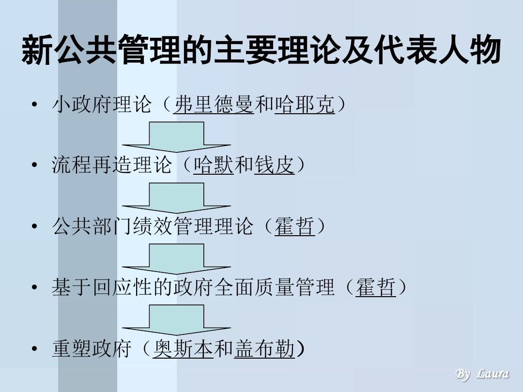 2024新澳正版资料,管理学_理想版46.444