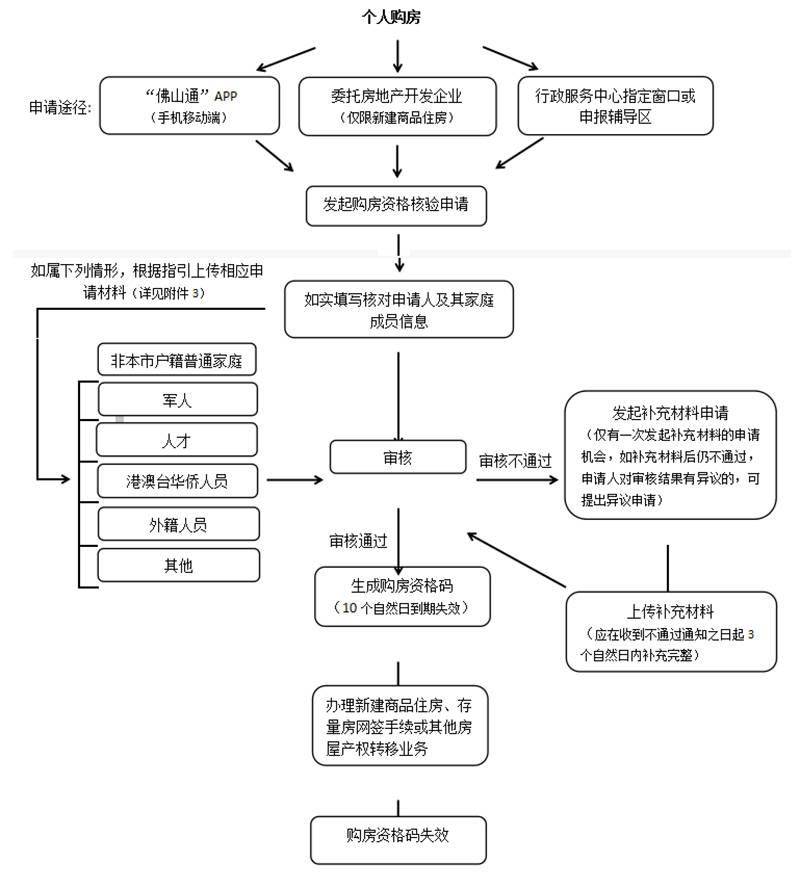 一码一肖100%准确功能佛山,实地观察解释定义_多功能版31.270