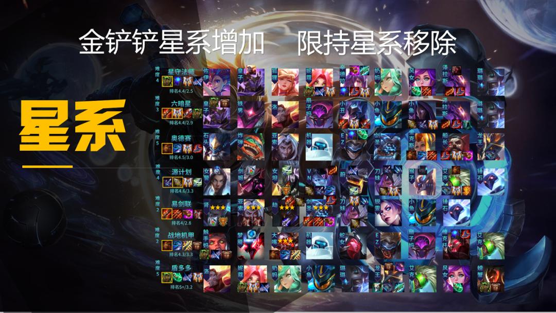 云顶之弈奥德赛最新阵容揭秘，探索无敌战术搭配