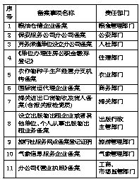 水泥管机械及模具 第329页