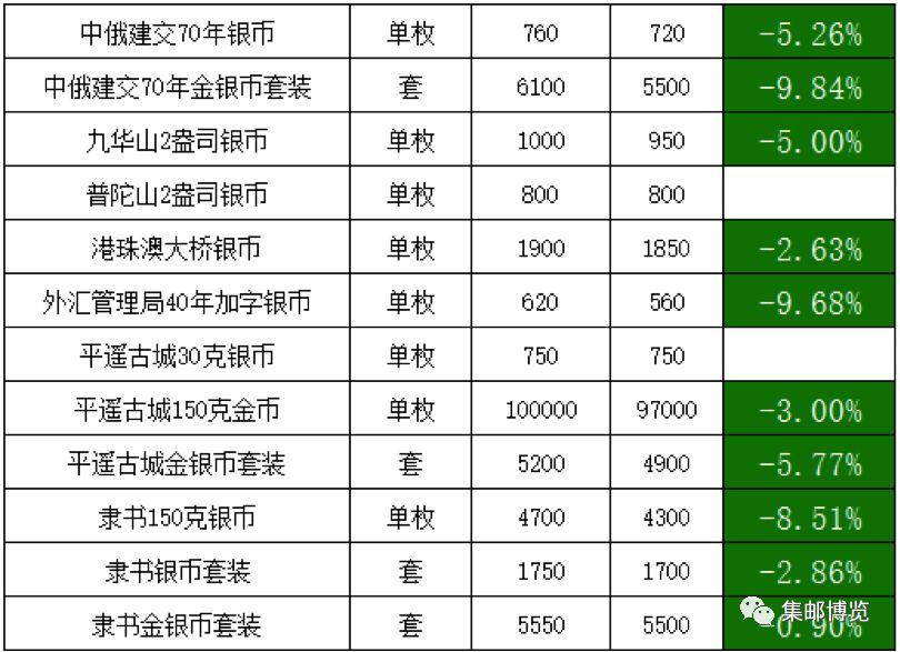 金银价格实时行情，科技新品引领未来投资风潮概览