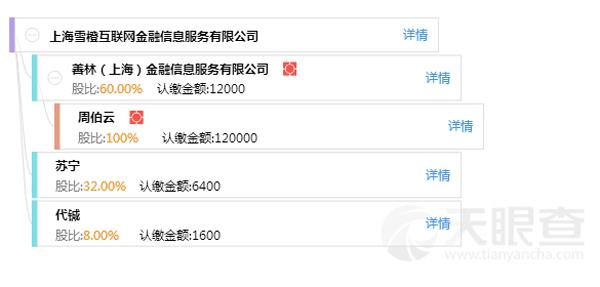雪橙金服最新动态更新概况