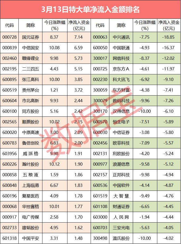 中国联通股票价格,中国联通股票价格，市场走势与投资者关注