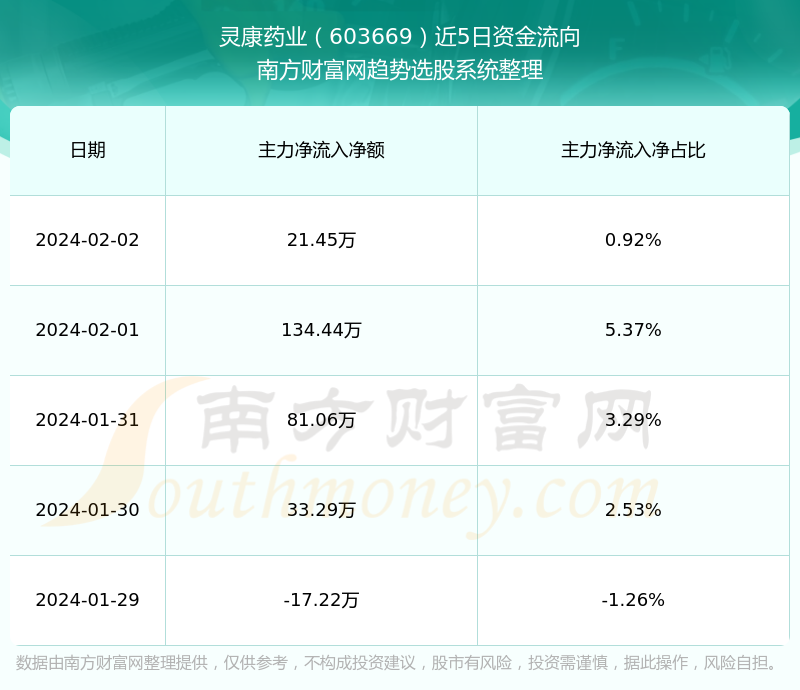 灵康药业股票行情分析与成长之路，自信铸就未来