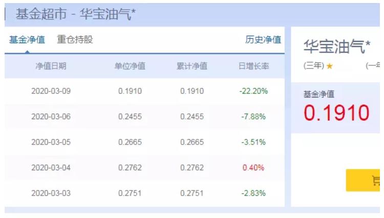 华宝油气基金最新净值深度解析及投资者关注焦点返回搜狐查看更多信息。