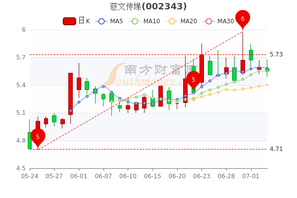 中原传媒股票行情下的日常温馨观察