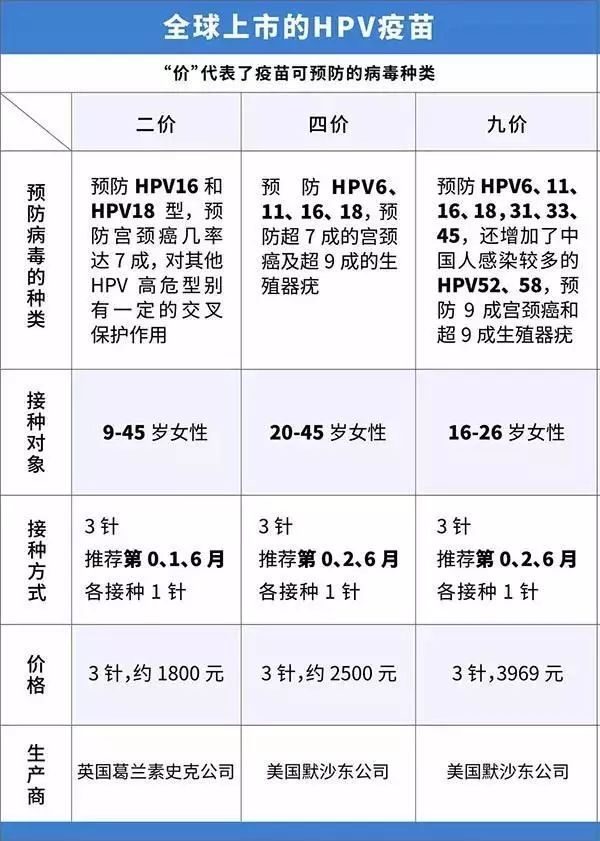 国产最新HPV疫苗，小明的接种之旅与友情见证