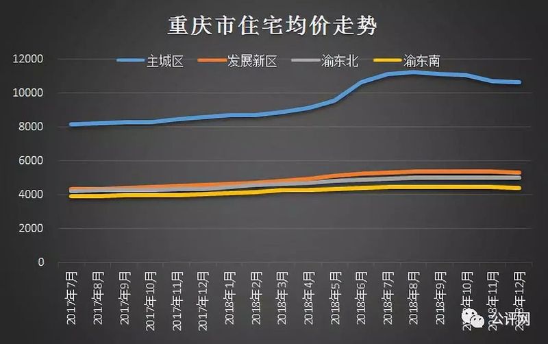 重庆奉节房价最新走势，科技驱动，房价迈向新高度