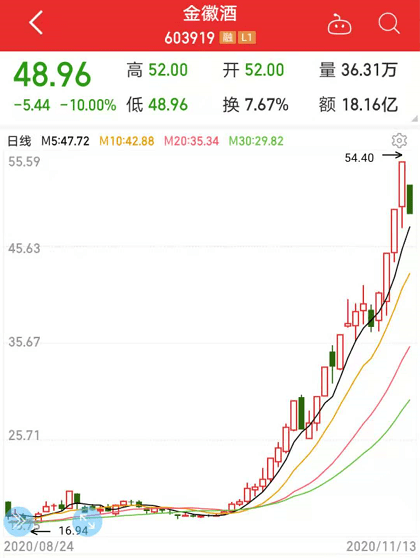 酒类股票,酒类股票投资指南，洞悉行业趋势，把握财富机遇！