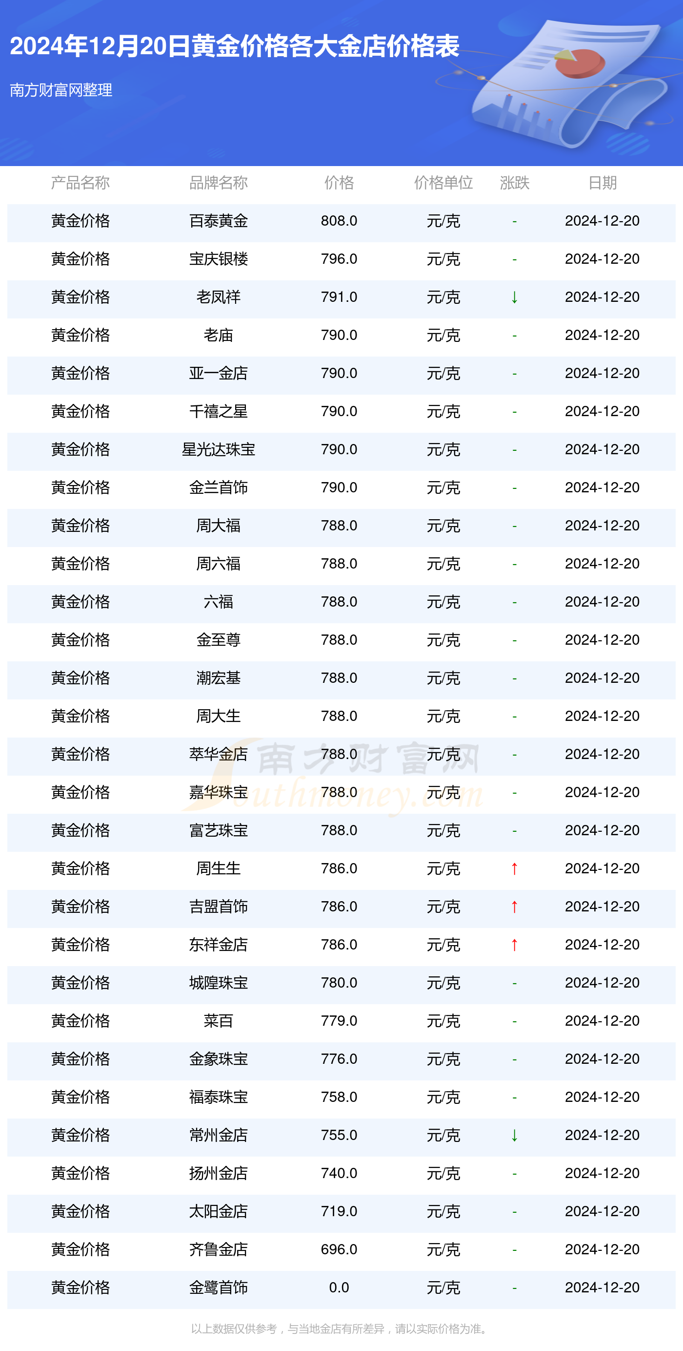黄金价格最新变动信息,黄金价格最新变动信息📣💼黄金市场的脉搏你掌握了吗？