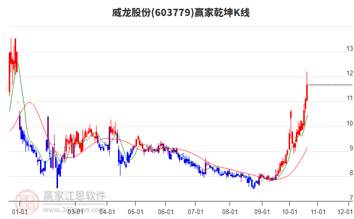 威龙股份股票行情揭秘，小巷深处的潜力股探秘