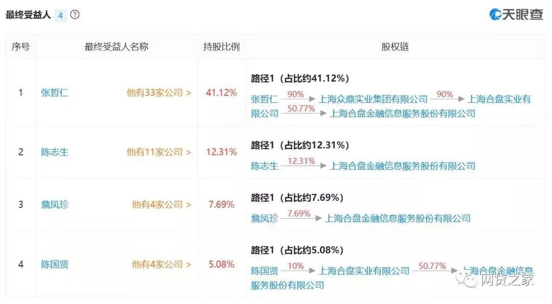 合盘金服最新动态更新📣📈