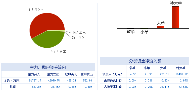 实时动态更新，一场温馨的友谊之旅，000839