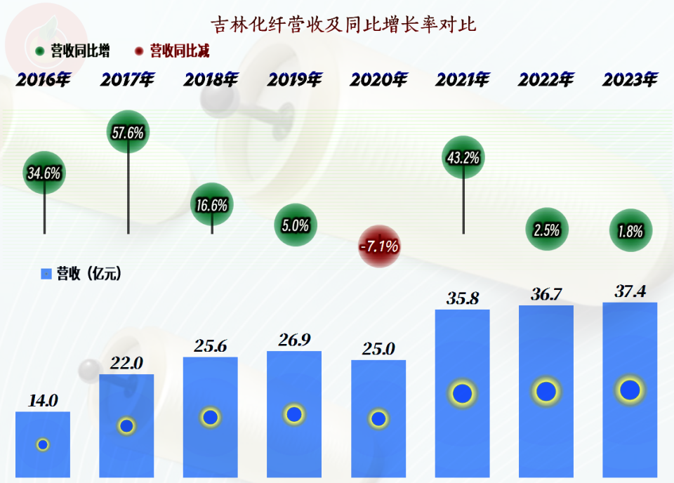 吉林化纤最新利好消息揭秘，把握投资机会，完成投资任务攻略