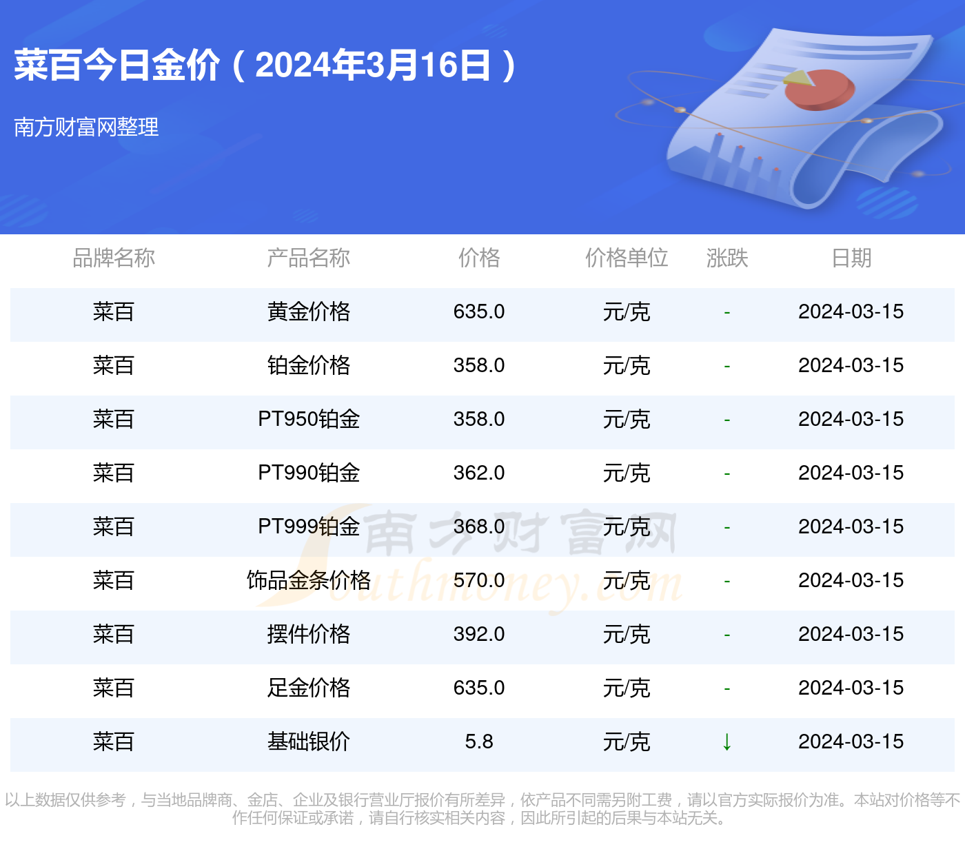 黄金价格今日查询，小巷中的秘密宝藏揭秘