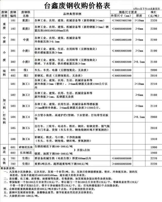今日废铁价格表,今日废铁价格表，市场走势与影响因素分析