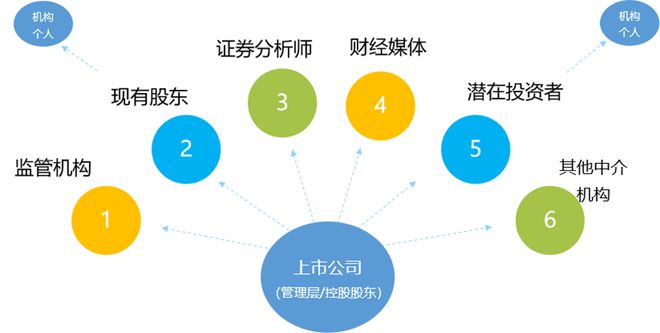 上市公司投资者互动平台，连接共创未来之路