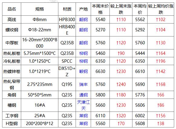 圆钢价格今日报价表——实时更新市场动态