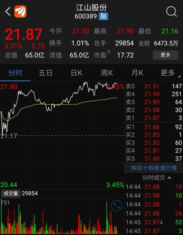 民企股票概览，哪些股票值得投资？