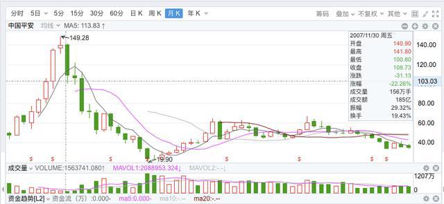 中国平安最新股价动态，变化中的力量，自信与成就感的体现
