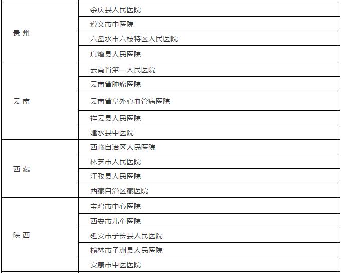 护士同工同酬最新进展，希望与自信的力量在变革中前行