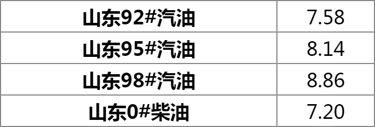 山东油价最新预测与小明的奇妙加油站之旅