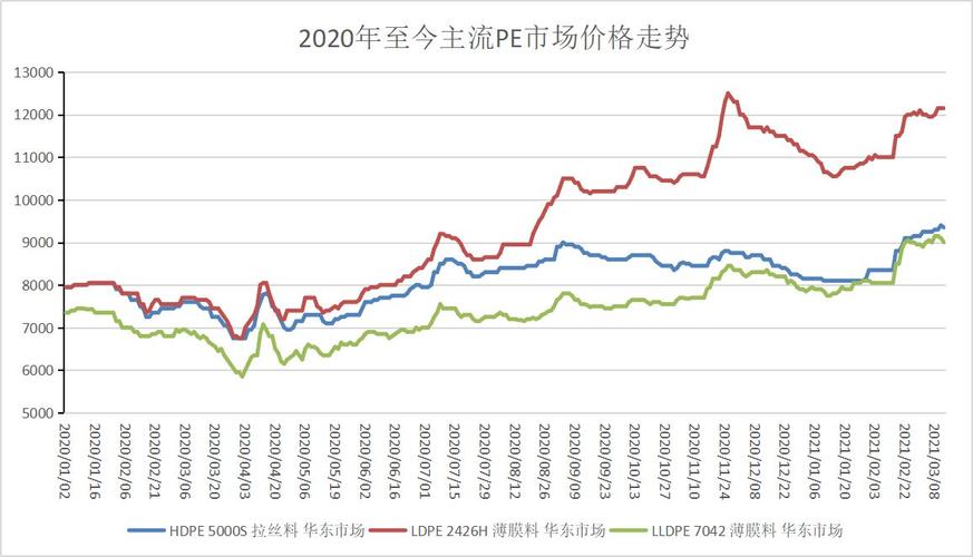PE价格实时行情深度解析与大揭秘📈