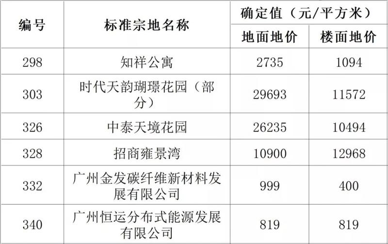 花瓶柱机械及模具 第165页