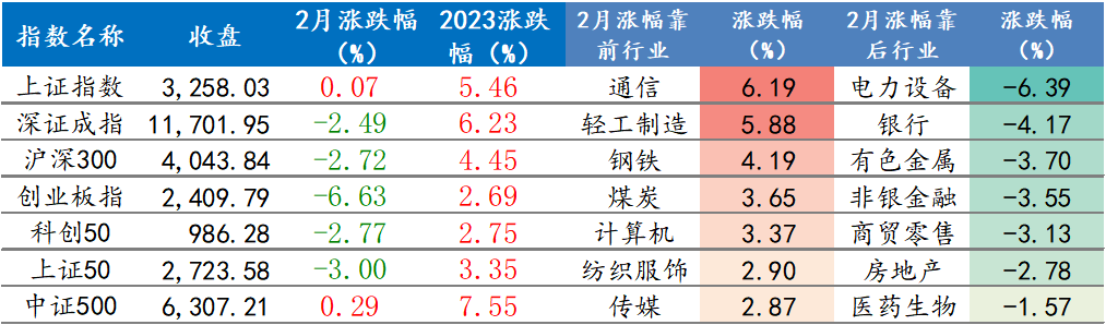 股票行业指数背后的友情与陪伴故事揭秘