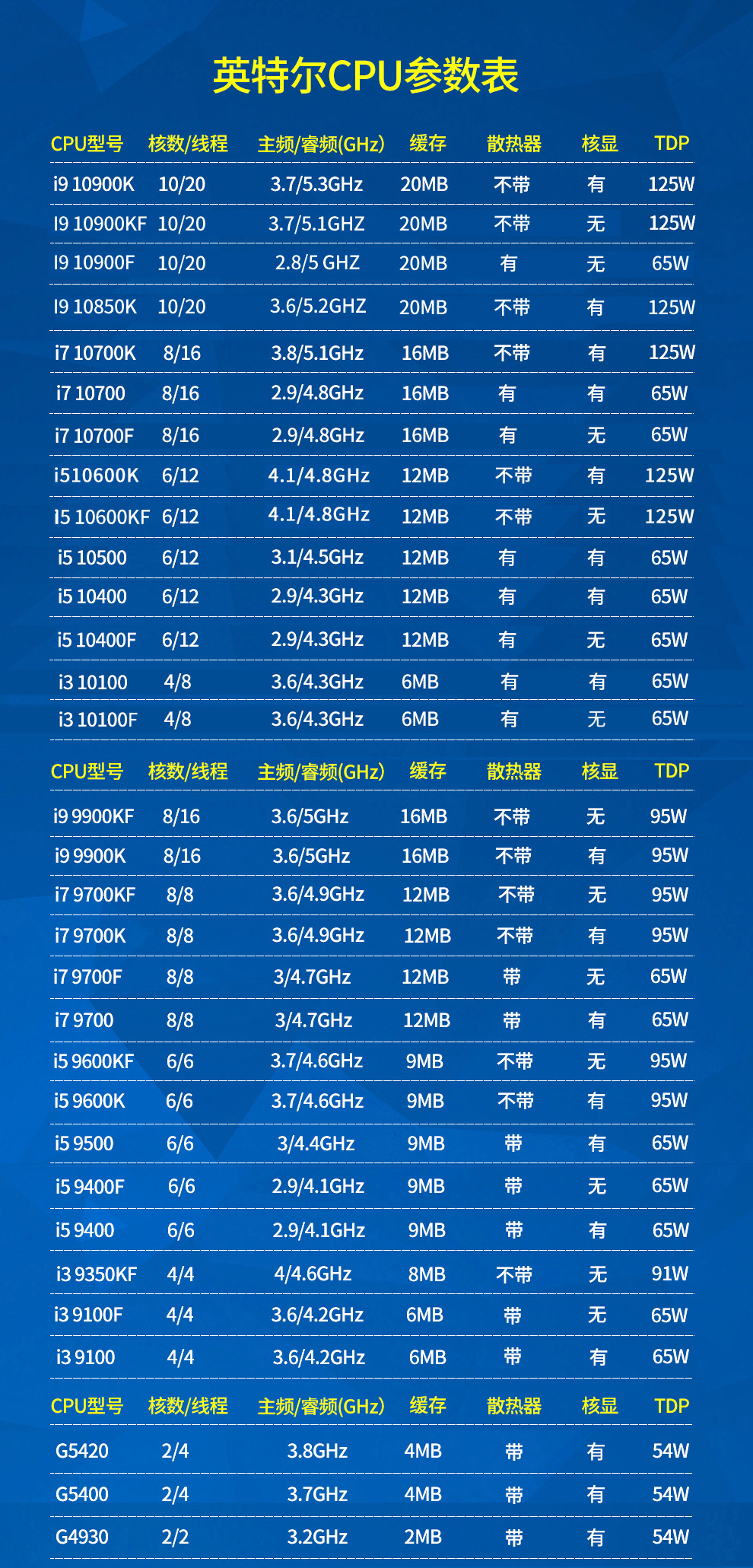 酷睿i5最新技术革新与性能表现的深度探讨