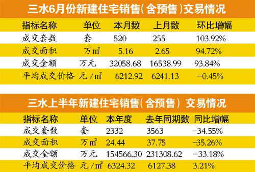 三水楼盘最新价格，与自然美景的邂逅，探寻内心平和宁静的居所
