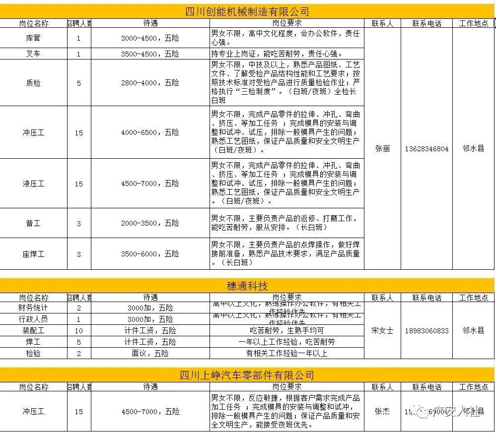 花瓶柱机械及模具 第125页