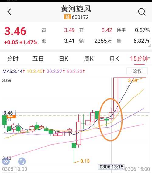 黄河旋风股票最新动态，时代浪潮与股市焦点交汇处