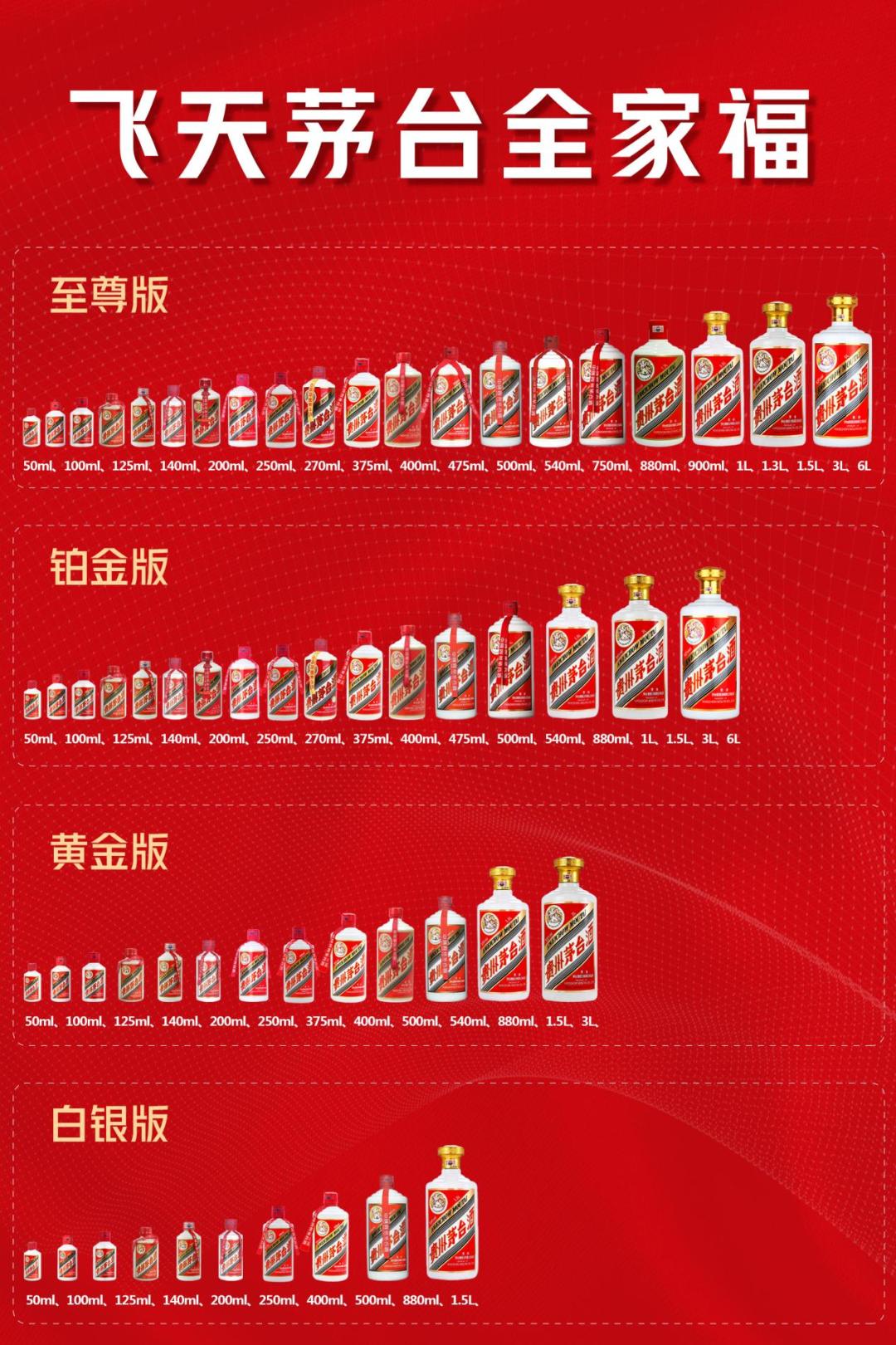 今日飞天茅台酒价格动态，变化中的价值与学习带来的自信与成就感