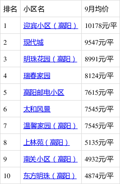 高阳房屋最新出售消息，科技重塑居住梦想，未来生活即刻体验