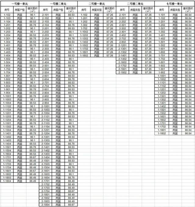 华明限价房最新动态，欢乐时光揭秘