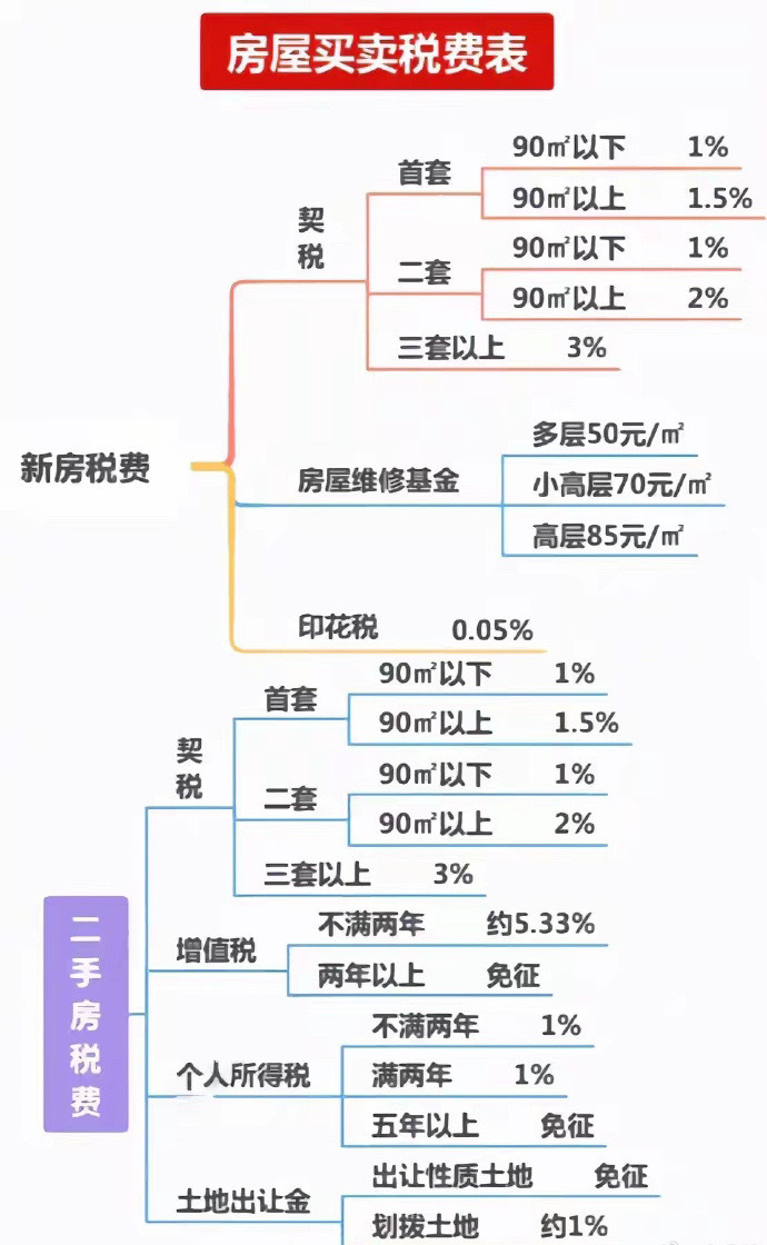 西安水半湾最新房价解析，观点阐述与深度探析