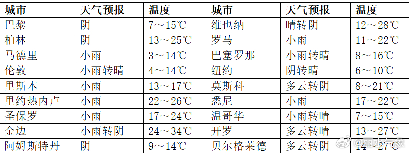 巴西最新天气，自然美景探索之旅，寻找内心宁静的旅程